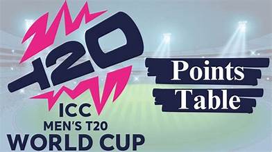 T20 World Cup 2025